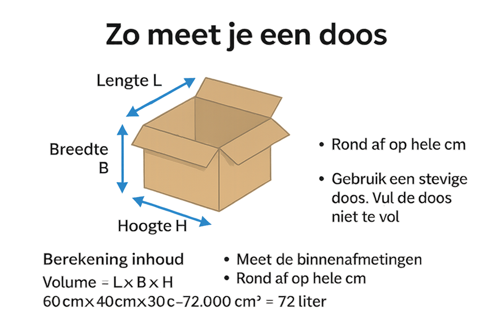 zo meet je een doos